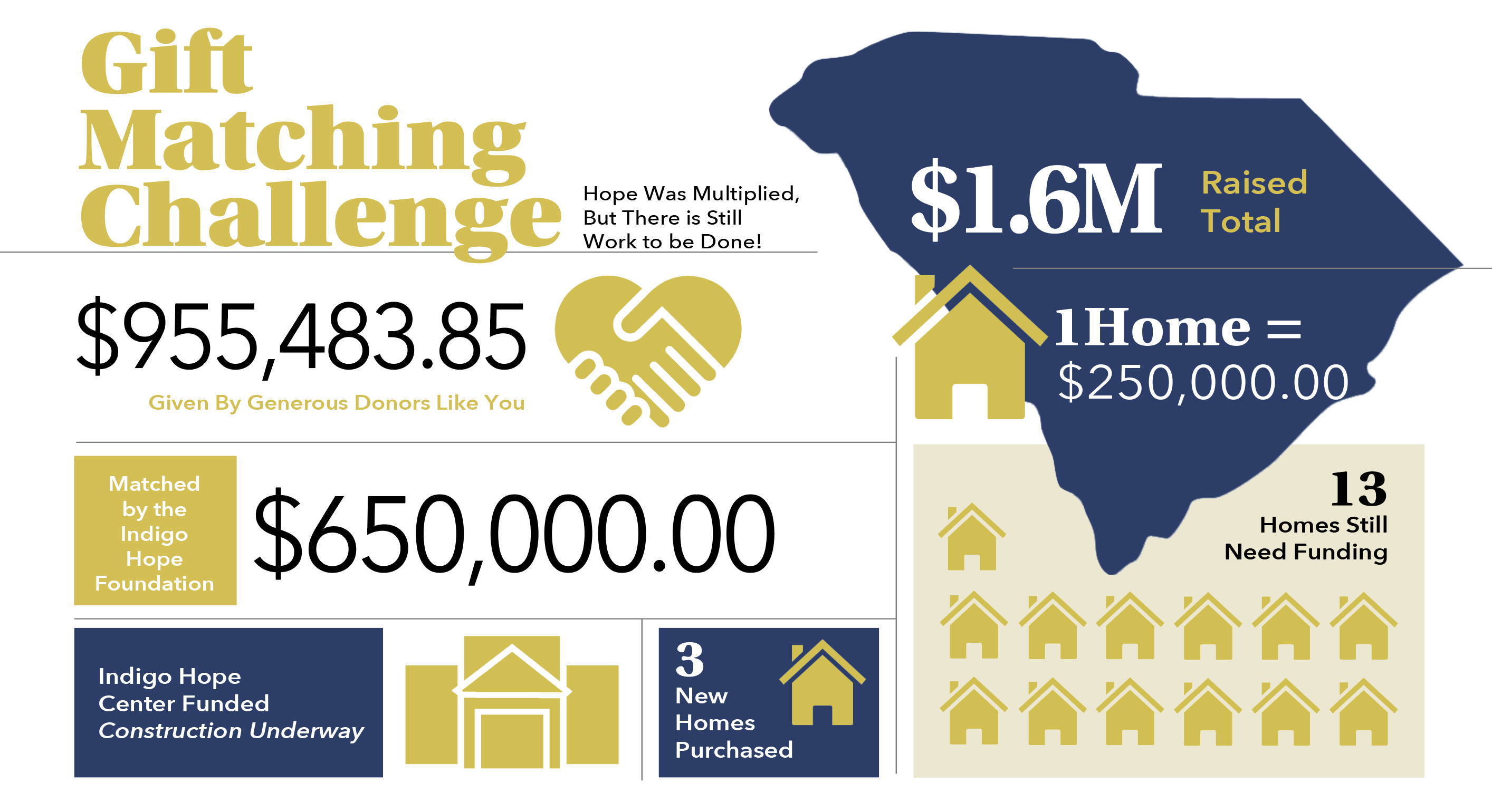 Gift Match Challenge Infographic